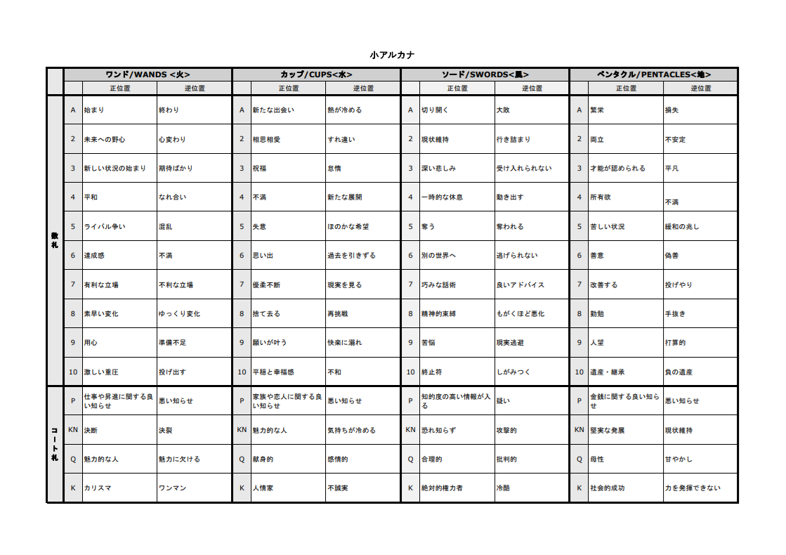 小アルカナ一覧表