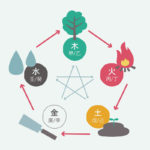 算命学でみる画家の命式！一番多い星はダントツでこれ！