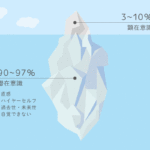 直感は現実化する可能性が極めて高い