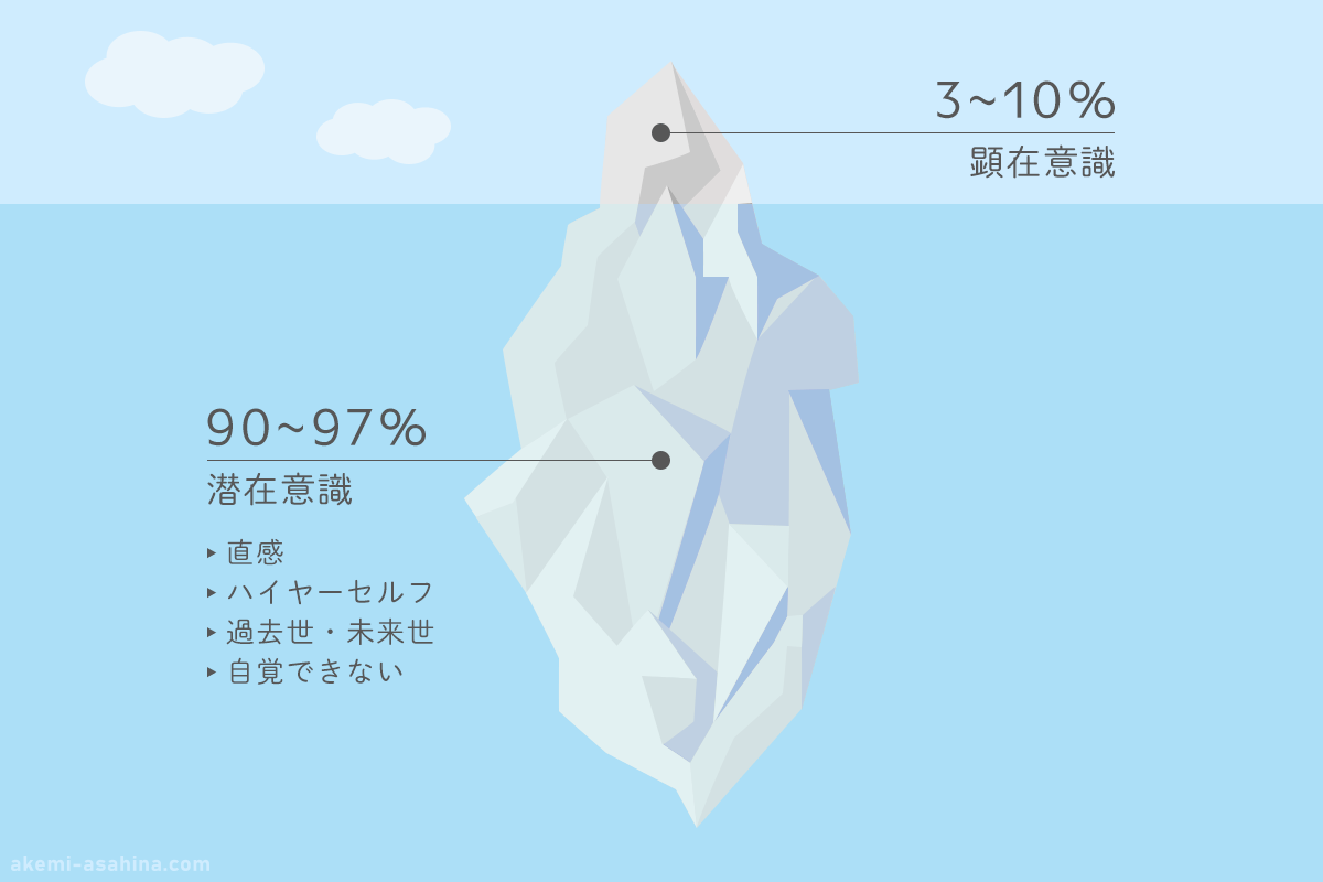 直感は現実化する可能性が極めて高い