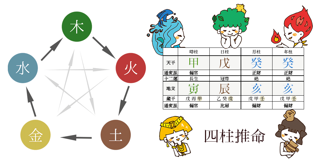 四柱推命
