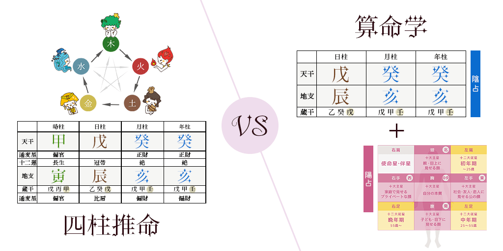 四柱推命と算命学の違い